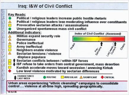 Iraq civil conflict graphic