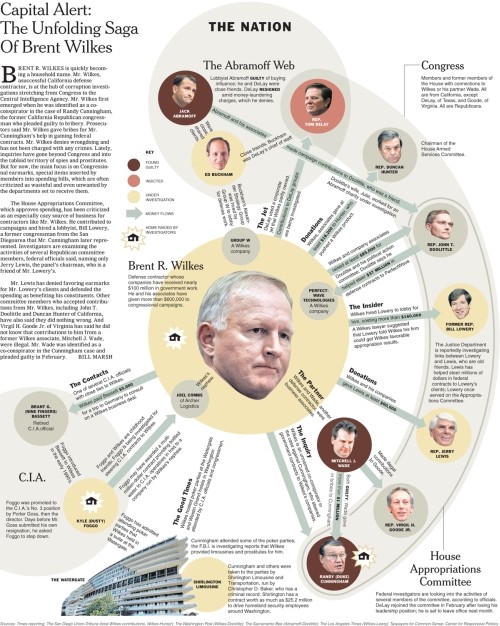 A New York Times graphic illustrating the political and defense contractor connections of Brent Wilkes